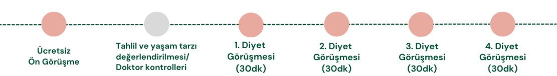 hande-aldemir-1-aylik-beslenme-danismanligi-tablo1