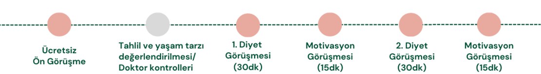 hande-aldemir-1-aylik-beslenme-danismanligi-tablo2