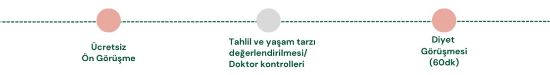 hande-aldemir-1-aylik-beslenme-danismanligi-tablo3